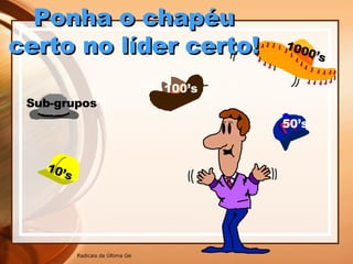 10’s 1000’s 50’s 100’s Sub-grupos Ponha o chapéu certo no líder certo! 