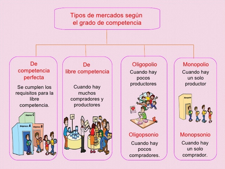 Nociones de Mercado