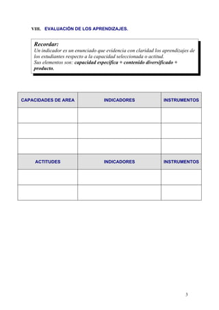 VIII. EVALUACIÓN DE LOS APRENDIZAJES.


    Recordar:
    Un indicador es un enunciado que evidencia con claridad los aprendizajes de
    los estudiantes respecto a la capacidad seleccionada o actitud.
    Sus elementos son: capacidad específica + contenido diversificado +
    producto.




CAPACIDADES DE AREA                 INDICADORES                 INSTRUMENTOS




     ACTITUDES                      INDICADORES                 INSTRUMENTOS




                                                                          3
 