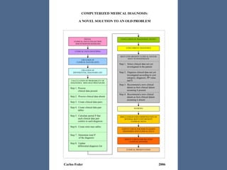 A practical computer program that diagnoses diseases in actual patients.