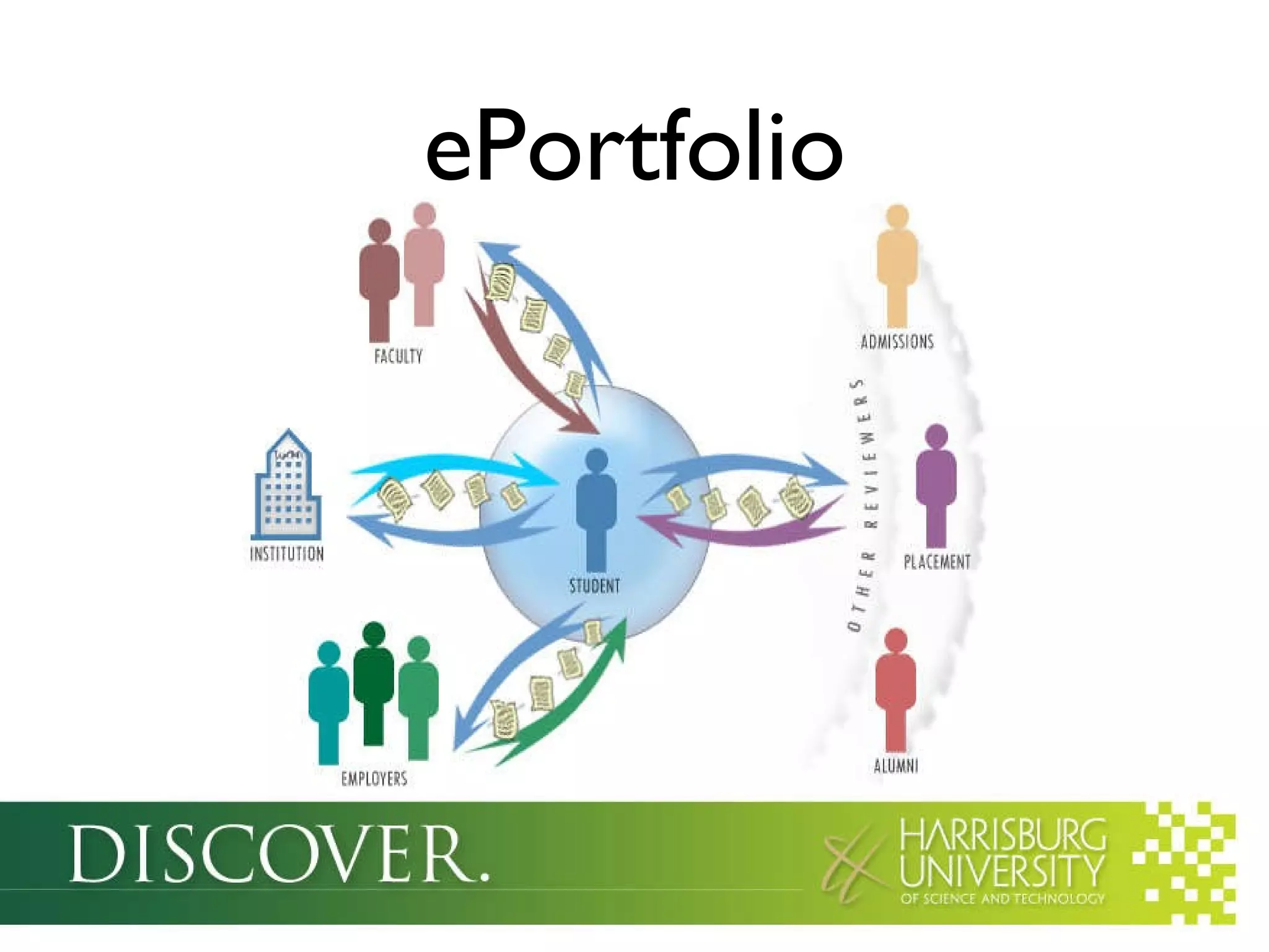 ePortfolio 