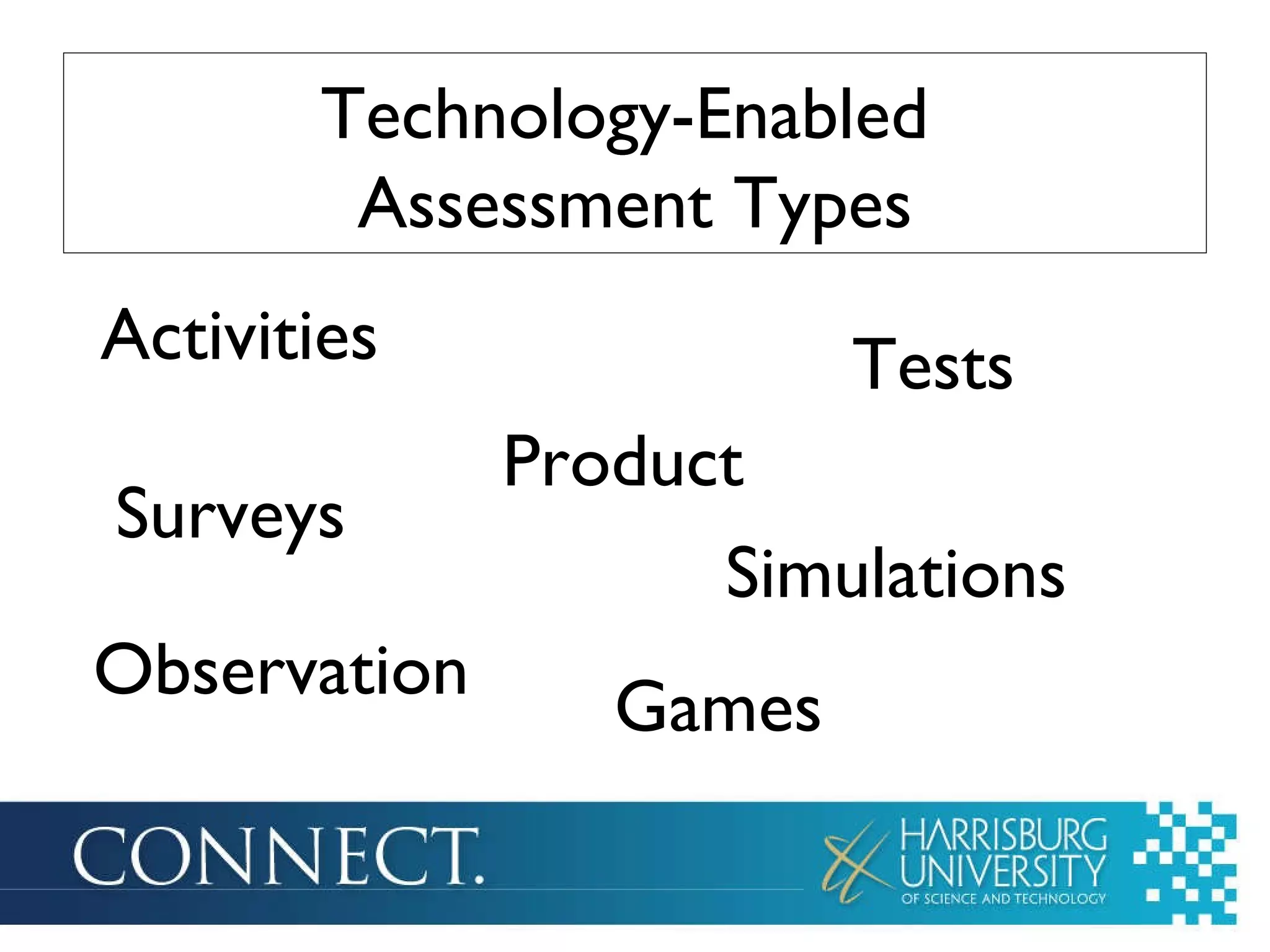 Technology-Enabled  Assessment Types Activities Observation Tests Games Simulations Surveys Product 