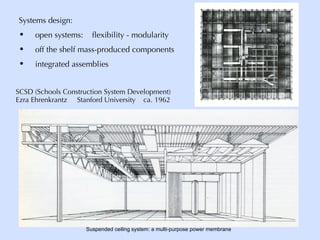 Systems design:  open systems:  flexibility - modularity off the shelf mass-produced components integrated assemblies SCSD (Schools Construction System Development)  Ezra Ehrenkrantz  Stanford University  ca. 1962  Suspended ceiling system: a multi-purpose power membrane 