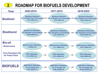 Renewable Energy & Sustainable Development in Indonesia | PPT