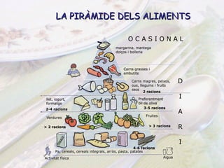 LA PIRÀMIDE DELS ALIMENTS 