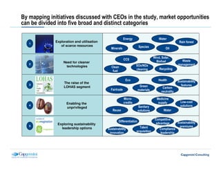 By mapping initiatives discussed with CEOs in the study, market opportunities
can be divided into five broad and distinct categories

                                                          Energy                      Water
              Exploration and utilisation                                                             Rain forest
   1
                 of scarce resources                                  Species
                                              Minerals                                     Oil

                                                                                  Wind, Solar,
                                                          CCS                                          Waste
                   Need for cleaner                                                 Biofuel
   2                                                                                                 management
                    technologies              Clean                 SOx/NOx
                                                                    cleaning          Recycling
                                               fuel

                                                           Eco                       Health          Sustainability
                   The raise of the
   3                                                                                                   features
                   LOHAS segment                                       Green             Carbon
                                              Fairtrade               materials         neutrality

                                                          Micro-                    Medicine
                     Enabling the                         credits                    supply            Low-cost
   4                                                                                                   solutions
                     unprivileged                                     Sanitary
                                               Reuse                  solutions          Water

                                                                                   Competitive
                                                    Differentiation                                  Sustainability
               Exploring sustainability                                             advantage
   5                                                                                                  premiums
                 leadership options         Sustainability            Talent          Compliance
                                             innovation             acquisition       leadership
 
