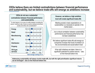 CEOs believe there are limited contradictions between financial performance
and sustainability, but we believe trade-offs will emerge as ambitions increase

         CEOs do not see a substantial
                                                                        However, we believe a high ambition
  contradiction between financial performance
                                                                        level will create significant trade-offs
                 and sustainability
  To what degree is it an area of conflict between providing the        Meeting society’s basic expectations on
 owners’ maximum rate of return as well as taking environment,
            society and ethics into consideration?
                                                                       sustainability is a necessity to operate in the
                                                                                       market place …
   Energy
                                1       2      3      4    5
   Retail                                                          … but a robust correlation between sustainability
                                1       2      3      4    5          performance and financial performance has
   Manufacturing                                                                 not been established.
                                1       2      3      4    5

   FSI
                                1       2      3      4    5
                                                                    We believe significant trade-offs will emerge as
   Distribution                                                      companies increase their level of ambition on
                                1       2      3      4    5           the environmental and social bottom lines!
   Property
                                1       2      3      4    5
   Oil & gas                                                            If the right initiatives are taken, there is a
   services                     1
                              Small
                                        2      3
                                             Medium
                                                      4     5
                                                          Large
                                                                       significant potential for positive returns - also
                                    total average ranking of 1.9
                                                                                  on the financial bottom line.

    Addressing sustainability will always involve trade-offs, but with the right prioritisation significant returns
    Addressing sustainability will always involve trade-offs, but with the right prioritisation significant returns
    can be leveraged – also on the financial bottom line.
    can be leveraged – also on the financial bottom line.


                                                                                                                           17
 