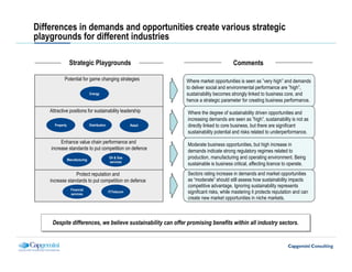 Differences in demands and opportunities create various strategic
playgrounds for different industries

                  Strategic Playgrounds                                                       Comments

            Potential for game changing strategies                    Where market opportunities is seen as ”very high” and demands
                                                                      to deliver social and environmental performance are ”high”,
                                 Energy                               sustainability becomes strongly linked to business core, and
                                                                      hence a strategic parameter for creating business performance.
    Attractive positions for sustainability leadership                Where the degree of sustainability driven opportunities and
                                                                      increasing demands are seen as ”high”, sustainability is not as
      Property                   Distribution                Retail   directly linked to core business, but there are significant
                                                                      sustainability potential and risks related to underperformance.
         Enhance value chain performance and                          Moderate business opportunities, but high increase in
    increase standards to put competition on defence                  demands indicate strong regulatory regimes related to
                 Manufacturing
                                                Oil & Gas             production, manufacturing and operating environment. Being
                                                services
                                                                      sustainable is business critical, affecting licence to operate.
                 Protect reputation and                               Sectors rating increase in demands and market opportunities
    increase standards to put competition on defence                  as “moderate” should still assess how sustainability impacts
                                                                      competitive advantage. Ignoring sustainability represents
                   Financial
                   services
                                                IT/Telecom            significant risks, while mastering it protects reputation and can
                                                                      create new market opportunities in niche markets.



     Despite differences, we believe sustainability can offer promising benefits within all industry sectors.
     Despite differences, we believe sustainability can offer promising benefits within all industry sectors.
 