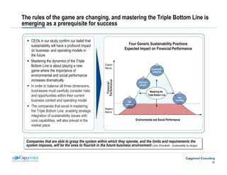 The rules of the game are changing, and mastering the Triple Bottom Line is
emerging as a prerequisite for success

    CEOs in our study confirm our belief that
    sustainability will have a profound impact                             Four Generic Sustainability Positions
    on business- and operating models in                                 Expected Impact on Financial Performance
    the future
    Mastering the dynamics of the Triple
                                                          Superior
    Bottom Line is about playing a new                    Returns
                                                                                                             1
                                                                                                       Sustainability
    game where the importance of                                                                        leadership
    environmental and social performance
                                                                                           2
    increases dramatically




                                                           Performance
                                                                                       Successful




                                                            Financial
                                                                                        adaptor
    In order to balance all three dimensions,
    businesses must carefully consider risks                                                          Mastering the
                                                                                                                             3
    and opportunities within their current                                                          Triple Bottom Line
                                                                            4                                               Over
    business context and operating model                                   Non-
                                                                                                                         investoing
                                                                         compliant
    The companies that excel in mastering
                                                          Negative
    the Triple Bottom Line, enabling strategic            Returns
    integration of sustainability issues with
    core capabilities, will also prevail in the                                      Environmental and Social Performance
    market place



 Companies that are able to grasp the system within which they operate, and the limits and requirements the
 Companies that are able to grasp the system within which they operate, and the limits and requirements the
 system imposes, will be the ones to flourish in the future business environment (John Ehrenfeldt ––Sustainability by design).
 system imposes, will be the ones to flourish in the future business environment (John Ehrenfeldt Sustainability by design).


                                                                                                                                      22
 