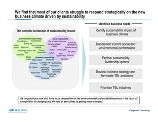 We find that most of our clients struggle to respond strategically on the new
 business climate driven by sustainability
                                                                                             Identified business needs

   The complex landscape of sustainability issues                                          Identify sustainability impact of
                                                                                                    business climate
       Environmental responsibility                   Social responsibility
     Eco-efficiency    Transportation          Use of human resources
                                                                            Community
Waste
               Energy use
                         Use of dangerous
                                              Workplace health
                                                    & safety
                                                                           development     Understand current social and
                                                                       Inclusive society
control Water use           materials
                                   Product       Access Human rights
                                                                                             environmental performance
     Recycling & product take                                               Education
                back             stewardship Culture
                                                               Equal
    Emissions                                              opportunities Diversity
                 Climate      Economic responsibility
                 change Value creation      Profitability        Minorities                     Explore sustainability
                       Efficiency  Corruption and Quality goods                                   leadership options
                                       bribery     Innovations
                    Job creation Marketing &
                                     advertising     Responsible
                      Supply chain standards          accounting
                                              Sustainable
                                                                                           Review business strategy and
                             Pricing             growth                                       formulate TBL ambitions
                                     Eco-luxury




                                                                                              Prioritise TBL initiatives

        As corporations now also have to be competitive in the environmental and social dimensions – the basis of
        As corporations now also have to be competitive in the environmental and social dimensions – the basis of
        competition is changing and the role of executives is getting more complex.
        competition is changing and the role of executives is getting more complex.
 