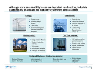 Although some sustainability issues are important in all sectors, industrial
sustainability challenges are distinctively different across sectors

                             Energy :                                                   Distribution :
                                    Climate change                                                Route planning
                                    Increasing energy                                             Energy use operations
                                    demand                                                        Emissions and waste to
                                    Clean energy                                                  air and sea
                                    Environmental impact of                                       Local sourcing
                                    operations (emissions                                         Disposal of ships,
                                    and waste)                                                    vehicles etc

                           Manufacturing :                                          Oil & Gas Services :

                                     Energy use and efficiency                                    HSE requirements from
                                                                                                  upstream companies
                                     Waste and hazardous
                                     materials                                                    Emissions to air and sea

                                     Water usage                                                  Supplier management

                                     Recycling and packaging                                      Efficient resource
                                                                                                  management
                                     Scarcity of raw materials


                                  Sustainability issues listed across sectors :
                                                                                                  Stricter rules and
  Business Ethics and               Labour standards in           Good citizenship in local
                                                                                                  regulations for
  barriers of corruption            developing countries          community
                                                                                                  compliance



                                                                                                                             6
 