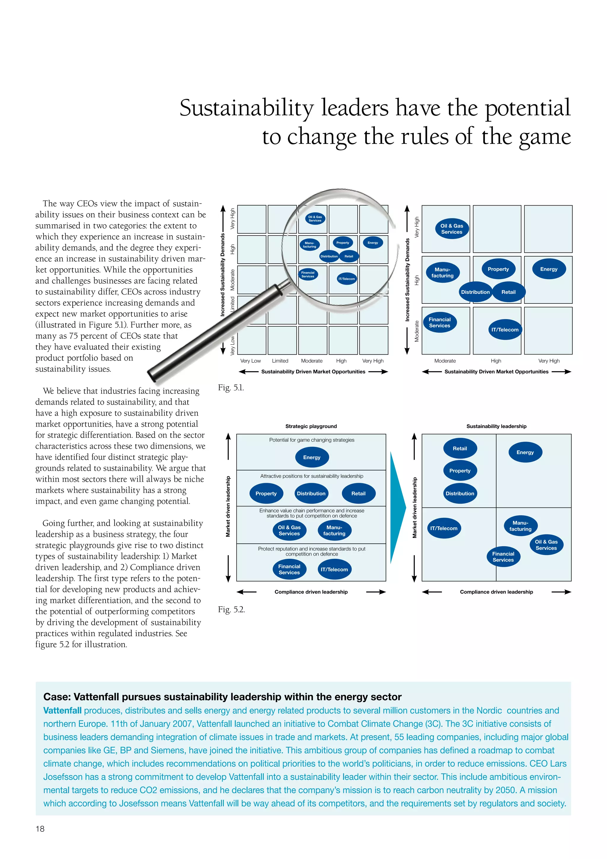 Report - Mastering The Triple Bottom Line