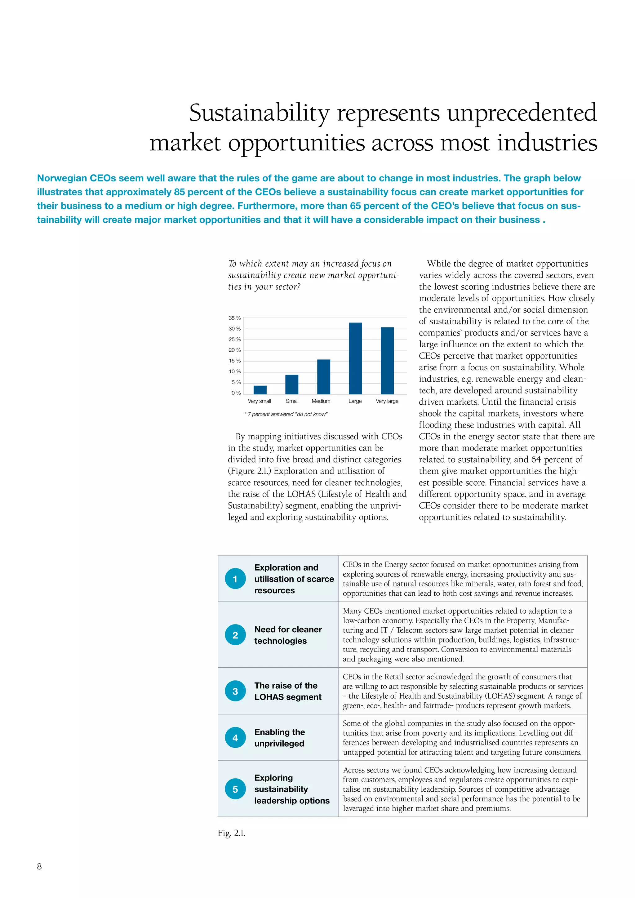 Report - Mastering The Triple Bottom Line