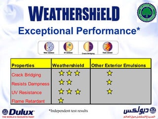 Anti-Carbonation coatings reduce CO2 attack (recommended for all car parks)