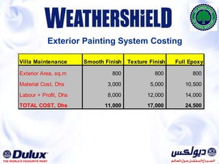 “Surface Spread of Flame” certified to