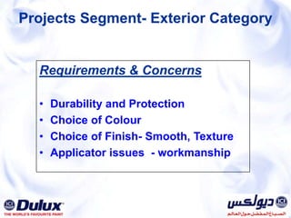Projects Segment- Exterior CategoryRequirements & ConcernsDurability and Protection