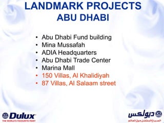 Exterior Painting System Costing