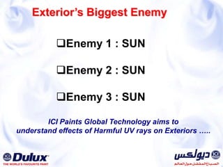 Hierarchy of NeedsAnti-carbonationAnti-FungalWater ResistantNo cracking / peelingNon-FadingCrack BridgingWide Range of ColoursLONGER DURABILITY