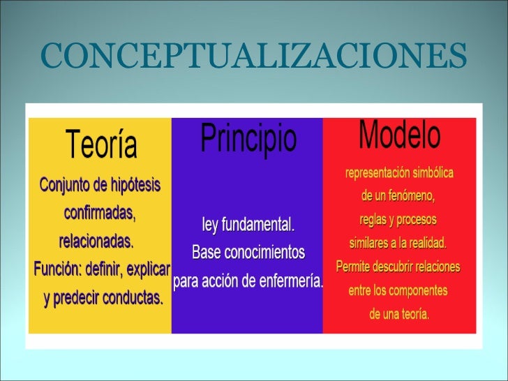 INTRODUCCION A LOS MODELOS Y TEORIAS EN ENFERMERIA