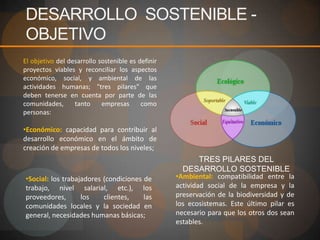 DESARROLLO INTEGRALFig. A. Maslow (1908-1970) en su pirámide de las necesidades, establece diferentes niveles necesarios a satisfacer. La base de tal pirámide esta en satisfacer las necesidades fisiológicas, luego las de seguridad en un espacio menor, para continuar hacia arriba con las necesidades de aceptación social, de autoestima y finalmente de autorrealización. En el presente caso, se hace una interpretación similar aunque en proporciones diferentes a las de Maslow.