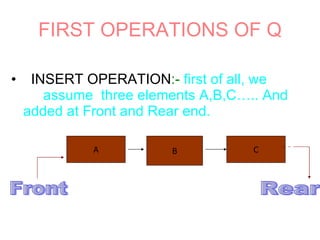 FIRST OPERATIONS OF Q INSERT OPERATION :-  first of all, we  assume  three elements A,B,C….. And  added at Front and Rear end. B C Front Rear A 
