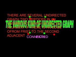THE VARIOUS KIND OF UNDIRECTED GRAPH CONNECTED PATH THERE ARE SEVERAL UNDIRECTED GRAPH.TWO VERTICES IN AN UNDIRECTED GRAPH IS CALLED ADJACENT IF THERE IS AN EDGE OFROM FRIST TO THE SECOND ADJACENT 