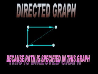 DIRECTED GRAPH THIS IS DIRECTED GRAPH  BECAUSE PATH IS SPECIFIED IN THIS GRAPH 