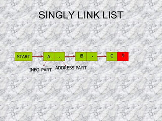 SINGLY LINK LIST START A . . X INFO PART ADDRESS PART B C 