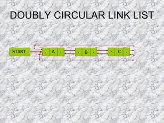 DOUBLY CIRCULAR LINK LIST START . A . . . . C . B 