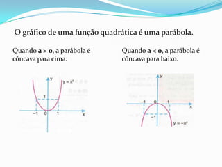 O gráfico de uma função quadrática é uma parábola.Quando a > 0, a parábola é côncava para cima. Quando a < 0, a parábola é côncava para baixo.