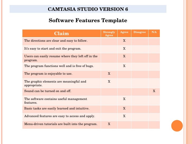 adobe captivate vs camtasia