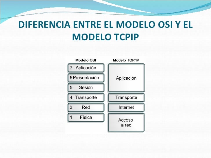 Resultado de imagen para diferencia entre el modelo tcp/ip y osi