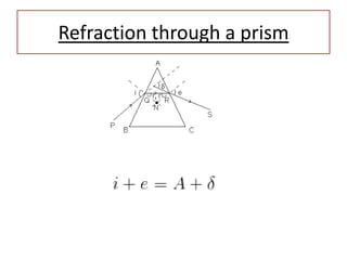 Ray Optics Formulaes
