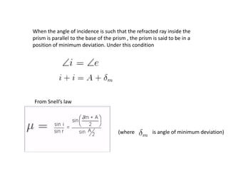 Ray Optics Formulaes