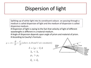 Ray Optics Formulaes