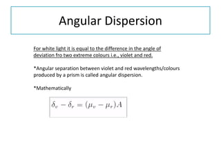 Ray Optics Formulaes
