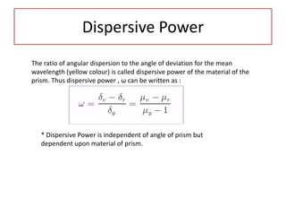 Ray Optics Formulaes