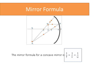 Ray Optics Formulaes