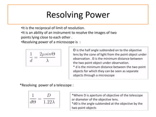 Ray Optics Formulaes