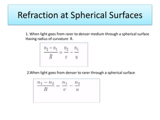 Ray Optics Formulaes