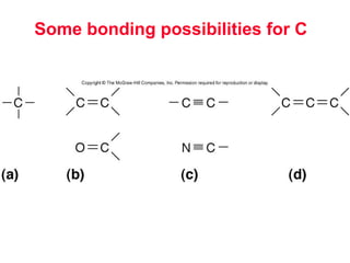 Short ppt onOrganic Chemistry | PPT