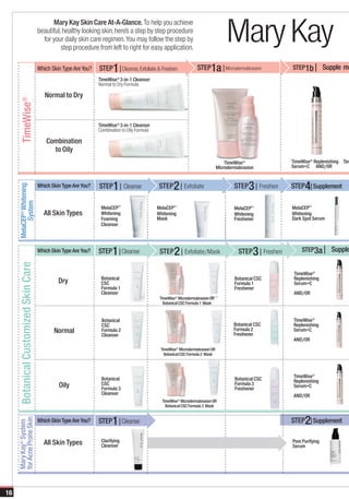 Mary Kay
                                             Mary Kay Skin Care At-A-Glance. To help you achieve
                                       beautiful, healthy looking skin, here’s a step by step procedure
                                         for your daily skin care regimen. You may follow the step by
                                                 step procedure from left to right for easy application.


                                       Which Skin Type Are You?          1
                                                                  STEP | Cleanse, Exfoliate & Freshen                STEP1a | Microdermabrasion                  STEP1b | Supple me
                                                                  TimeWise 3-in-1 Cleanser
                                                                           ®

                                                                  Normal to Dry Formula

                                          Normal to Dry
       TimeWise®




                                                                  TimeWise® 3-in-1 Cleanser
                                                                  Combination to Oily Formula

                                           Combination
                                             to Oily
                                                                                                                                      TimeWise®                  TimeWise® Replenishing Tim
                                                                                                                                  Microdermabrasion              Serum+C AND/OR



                                       Which Skin Type Are You?          1
                                                                  STEP | Cleanse                 STEP   2 | Exfoliate                     STEP   3 | Freshen           4
                                                                                                                                                                 STEP | Supplement
     MelaCEP® Whitening
          System




                                                                   MelaCEP™                     MelaCEP™                                  MelaCEP™               MelaCEP™
                                         All Skin Types            Whitening                    Whitening                                 Whitening              Whitening
                                                                   Foaming                      Mask                                      Freshener              Dark Spot Serum
                                                                   Cleanser




                                                                         1                                                                                           STEP3a | Supple
                                       Which Skin Type Are You?   STEP | Cleanse                 STEP   2 | Exfoliate/Mask                  STEP   3 | Freshen
      Botanical Customized Skin Care




                                                                                                                                                                  TimeWise®
                                                                   Botanical                                                              Botanical CSC           Replenishing
                                                Dry                CSC                                                                    Formula 1               Serum+C
                                                                   Formula 1                                                              Freshener
                                                                   Cleanser                                                                                       AND/OR
                                                                                                 TimeWise® Microdermabrasion OR
                                                                                                   Botanical CSC Formula 1 Mask



                                                                   Botanical                                                                                     TimeWise®
                                                                   CSC                                                                    Botanical CSC          Replenishing
                                              Normal               Formula 2                                                              Formula 2
                                                                                                                                          Freshener
                                                                                                                                                                 Serum+C
                                                                   Cleanser
                                                                                                                                                                 AND/OR
                                                                                                 TimeWise® Microdermabrasion OR
                                                                                                   Botanical CSC Formula 2 Mask




                                                                                                                                                                 TimeWise®
                                                                   Botanical                                                              Botanical CSC          Replenishing
                                                Oily               CSC                                                                    Formula 3              Serum+C
                                                                   Formula 3                                                              Freshener
                                                                   Cleanser                                                                                      AND/OR
                                                                                                  TimeWise® Microdermabrasion OR
                                                                                                    Botanical CSC Formula 3 Mask



                                                                         1                                                                                             2
                                                                                                                                                                 STEP | Supplement
     for Acne Prone Skin




                                       Which Skin Type Are You?   STEP | Cleanse
     Mary Kay® System




                                         All Skin Types            Clarifying                                                                                    Pore Purifying
                                                                   Cleanser                                                                                      Serum




16
 