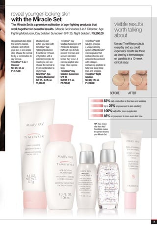 reveal younger-looking skin
with the Miracle Set
The Miracle Set is a premium collection of age-fighting products that                                          visible results
work together for beautiful results. Miracle Set includes 3-in-1 Cleanser, Age                                 worth talking
Fighting Moisturizer, Day Solution Sunscreen SPF 25, Night Solution. P5,560.00
                                                                                                               about
One product does triple    Moisturize and          TimeWise® Day            TimeWise® Night
the work to cleanse,       soften your skin with   Solution Sunscreen SPF   Solution provides                  Use our TimeWise products
exfoliate, and refresh     TimeWise® Age-          25 blocks damaging       a unique delivery                  everyday and you could
your skin in one simple    Fighting Moisturizer.   UVA/UVB rays to help     system of Nutribeads®
                                                                                                               experience results like these
step. Choose the normal    It combines 10 hours    prevent fine lines and   microcapsules that
to dry or combination to   of hydration with a     uneven coloration        contain vitamins and               as seen by a dermatologist
oily formula.              patented complex for    before they occur. A     antioxidants combined              on panelists in a 12-week
TimeWise® 3-in-1           results you can see.    calming peptide also     with collagen-                     clinical study:
Cleanser                   Choose the normal to    helps relax express      enchancing peptides to
Net Wt. 4.5 oz             dry or combination to   lines.                   help fade away deep
P1,175.00                  oily formula            TimeWise® Day            lines and wrinkles.
                           TimeWise® Age-          Solution Sunscreen       TimeWise® Night
                           Fighting Moisturizer    SPF 25                   Solution
                           Net Wt. 3.3 fl. oz.     Net Wt. 1 fl. oz.        Net Wt. 1 fl. oz.
                           P1,280.00               P1,700.00                P1,700.00



                                                                                                             BEFORE         AFTER

                                                                                                  83% had a reduction in fine lines and wrinkles
                                                                                                  Up to 25% improvement in skin elasticity

                                                                                                  100% had softer, more supple skin
                                                                                                  46% improvement in more even skin tone

                                                                                     TIP: Your choice
                                                                                     of a Mary Kay®
                                                                                     foundation makes
                                                                                     the perfect finish to
                                                                                     your Miracle Set.




                                                                                                                                                   7
 