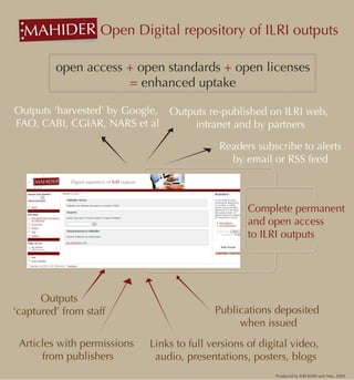 MAHIDER Open Digital repository of ILRI outputs
  ‘Mahider’ –

         open access + open standards + open licenses
                      = enhanced uptake

Outputs ‘harvested’ by Google, Outputs re-published on ILRI web,
FAO, CABI, CGIAR, NARS et al       intranet and by partners

                                             Readers subscribe to alerts
                                               by email or RSS feed



                                                    Complete permanent
                                                    and open access
                                                    to ILRI outputs




      Outputs
‘captured’ from staff                       Publications deposited
                                                 when issued
 Articles with permissions   Links to full versions of digital video,
      from publishers         audio, presentations, posters, blogs
                                                          Produced by ILRI KMIS unit Nov. 2009
 