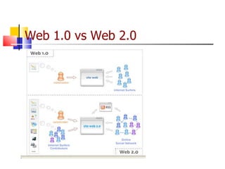 Web 1.0 vs Web 2.0 