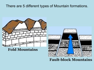 There are 5 different types of Mountain formations. Fold Mountains Fault-block Mountains 