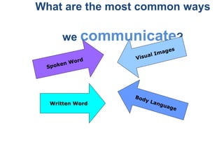 What are the most common ways  we  communicate ? Spoken Word Written Word Visual Images Body Language 