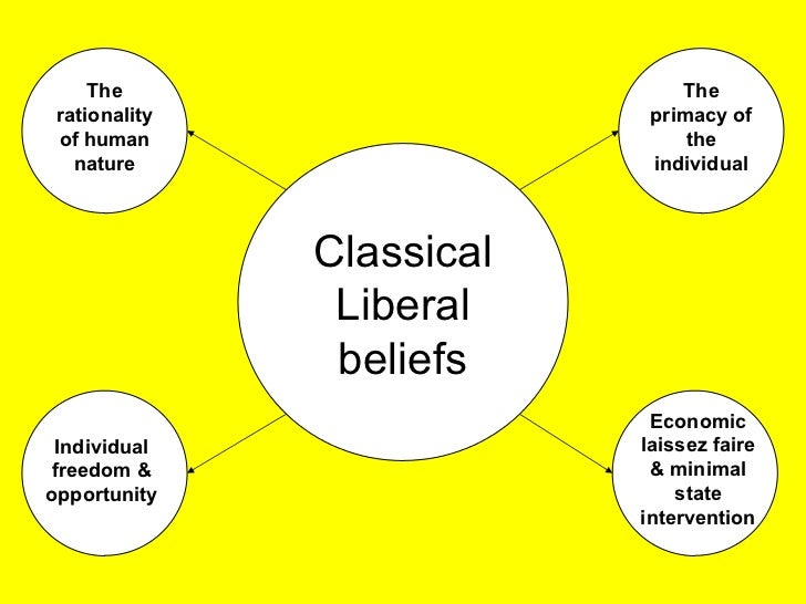 overview of liberalism 2009