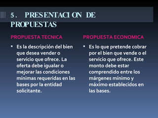 5. PRESENTACION DE PROPUESTAS PROPUESTA TECNICA PROPUESTA ECONOMICA Es la descripción del bien que desea vender o servicio que ofrece. La oferta debe igualar o mejorar las condiciones mínimas requeridas en las bases por la entidad solicitante. Es lo que pretende cobrar por el bien que vende o el servicio que ofrece. Este monto debe estar comprendido entre los márgenes mínimo y máximo establecidos en las bases. 