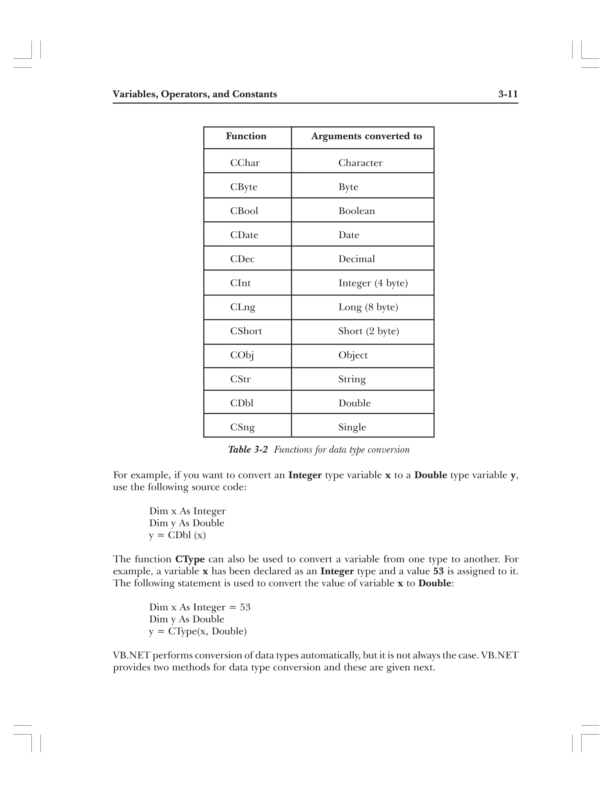 Learning VB.NET Programming Concepts